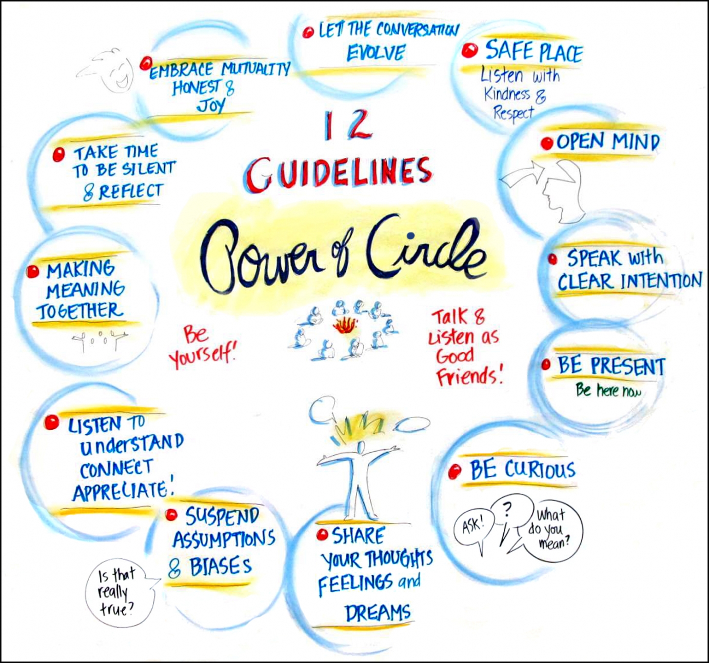 12 guidelines for dialogue